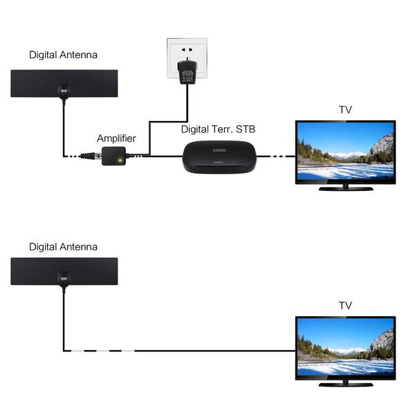 HD TV Digital Antenna